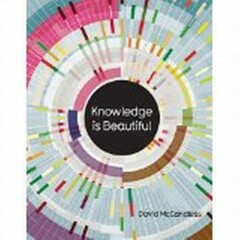 Knowledge is beautiful