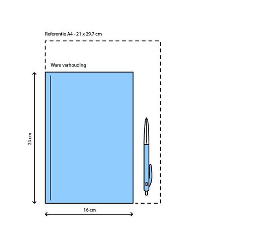 Modeling Markets