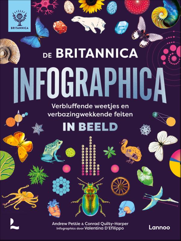De Britannica Infographica / Britannica