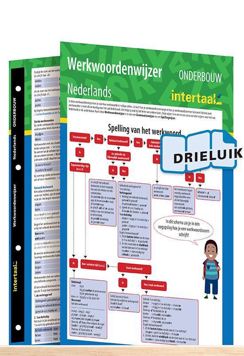 Werkwoordenwijzer Nederlands onderbouw uitklapkaart